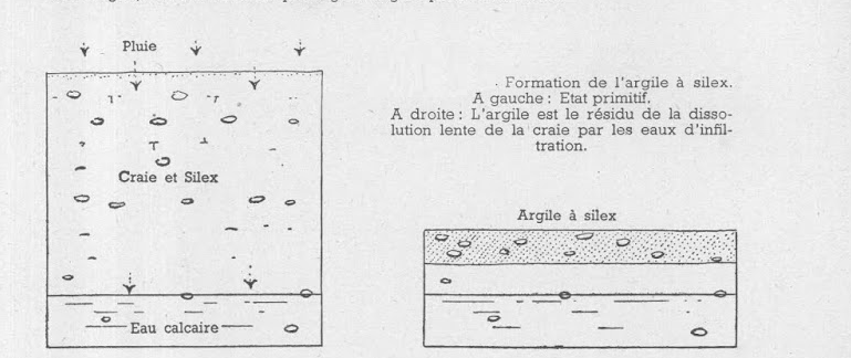 formation argile