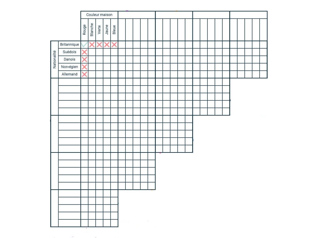 tableau-integramme