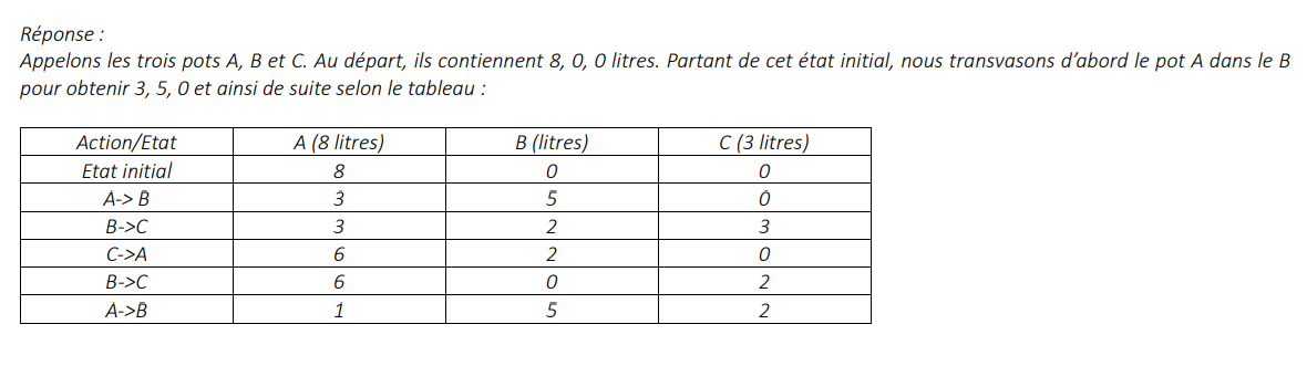 énigme pots de lait 